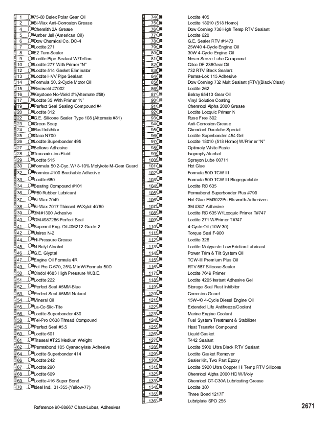 Lube Chart