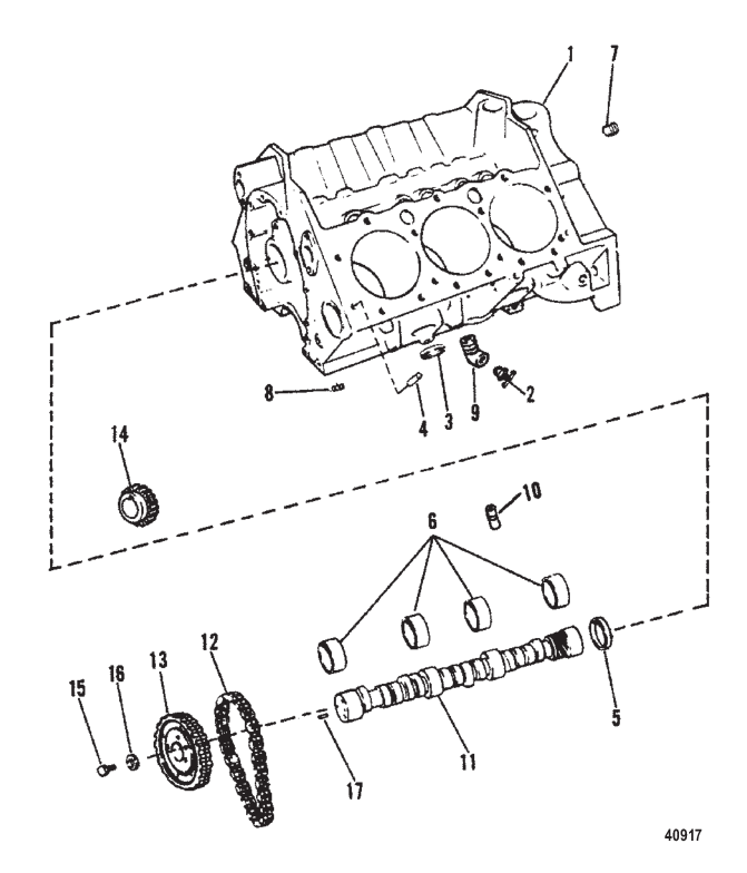 Cylinder Block & Camshaft