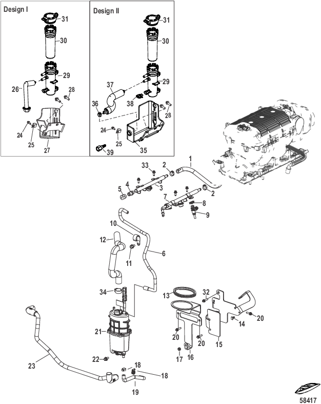 Fuel Supply Module and Rail