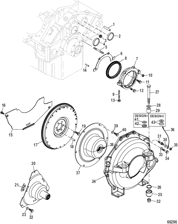 Cylinder Block (Flywheel Housing and Rear Main Seal)